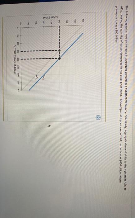 Solved The Following Graph Shows An Increase In Aggregate Chegg