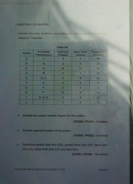 Solved QUESTION 4 25 MARKS Consider The Tasks Durations Chegg