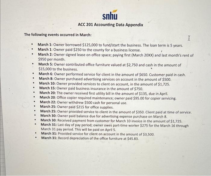 ACC 201 Accounting Data Appendix The Following Events Chegg