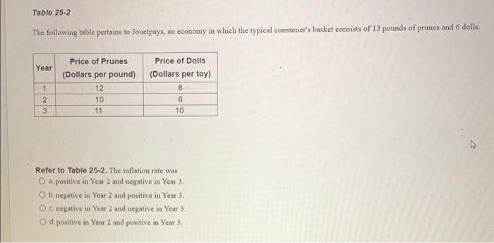 Solved The Following Table Pertains To Jouctpays An Economy Chegg