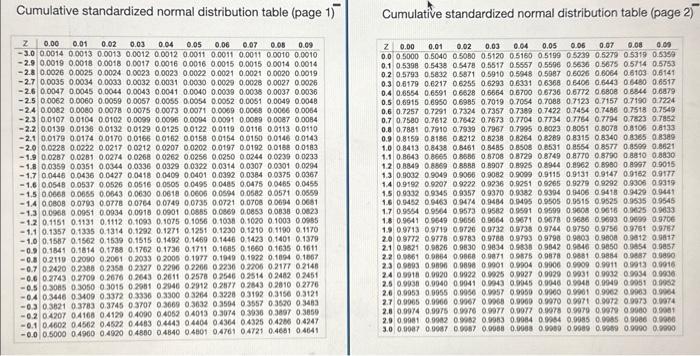 Solved Given a normal distribution with μ 100 and σ 10 Chegg