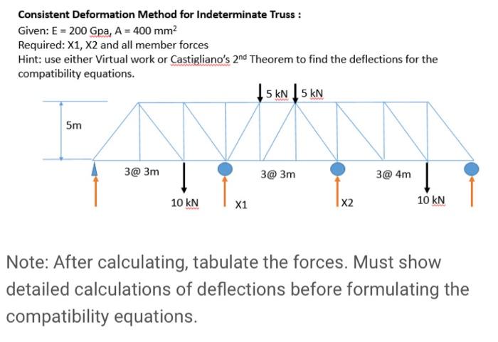 Solved Consistent Deformation Method For Indeterminate Truss Chegg