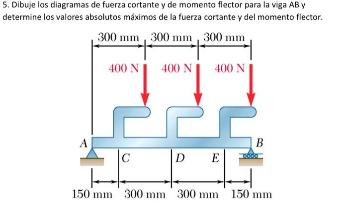 Solved 5 Dibuje Los Diagramas De Fuerza Cortante Y De Chegg