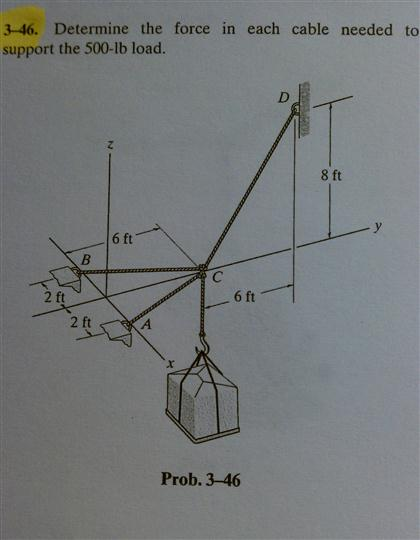 Solved Determine The Force In Each Cable Needed To Support Chegg