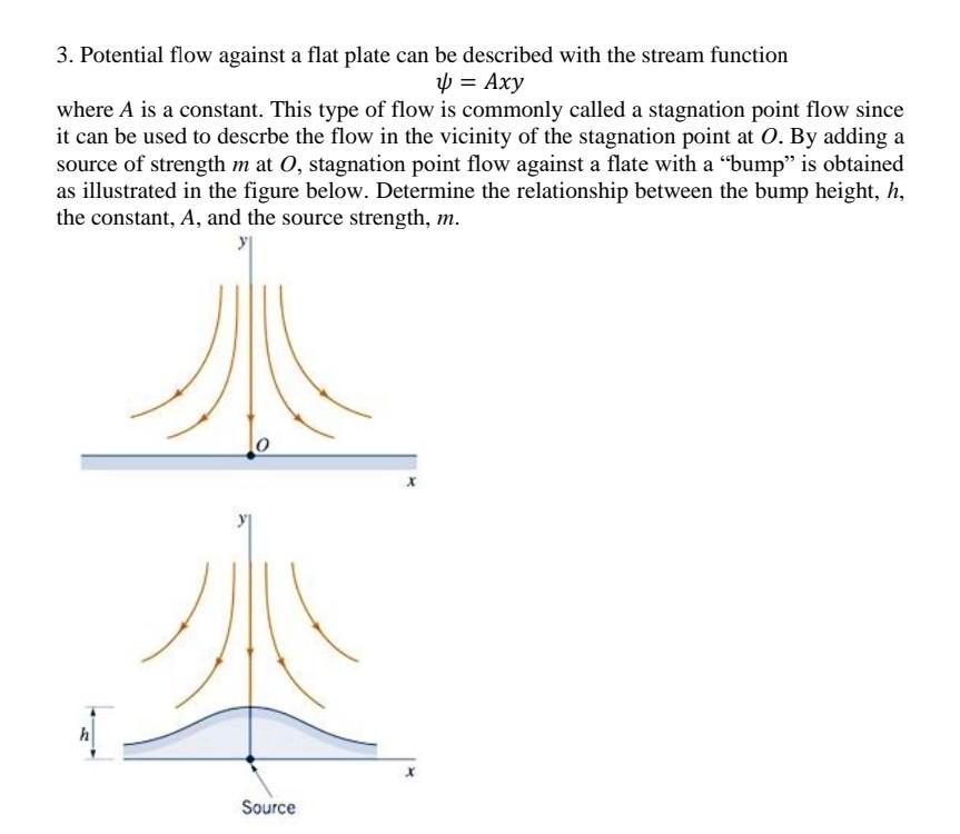 Solved 3 Potential Flow Against A Flat Plate Can Be Chegg