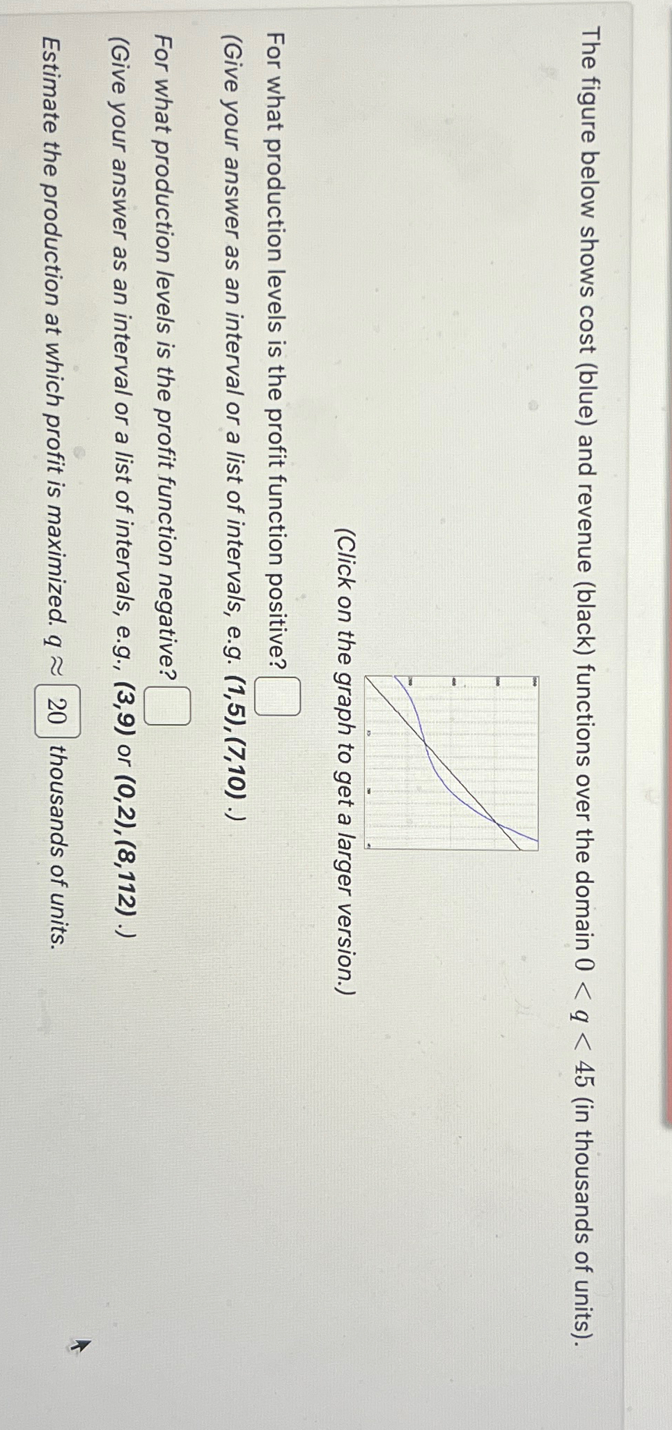 The Figure Below Shows Cost Blue And Revenue Chegg