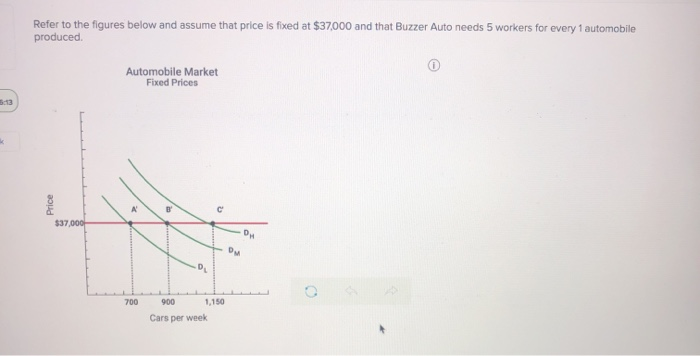 Solved Refer To The Figures Below And Assume That Price Is Chegg