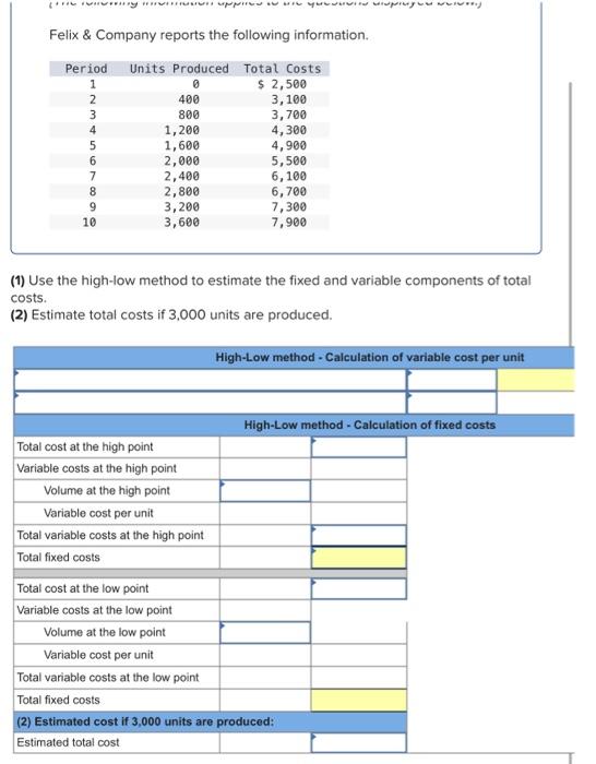 Solved Felix Company Reports The Following Information Chegg