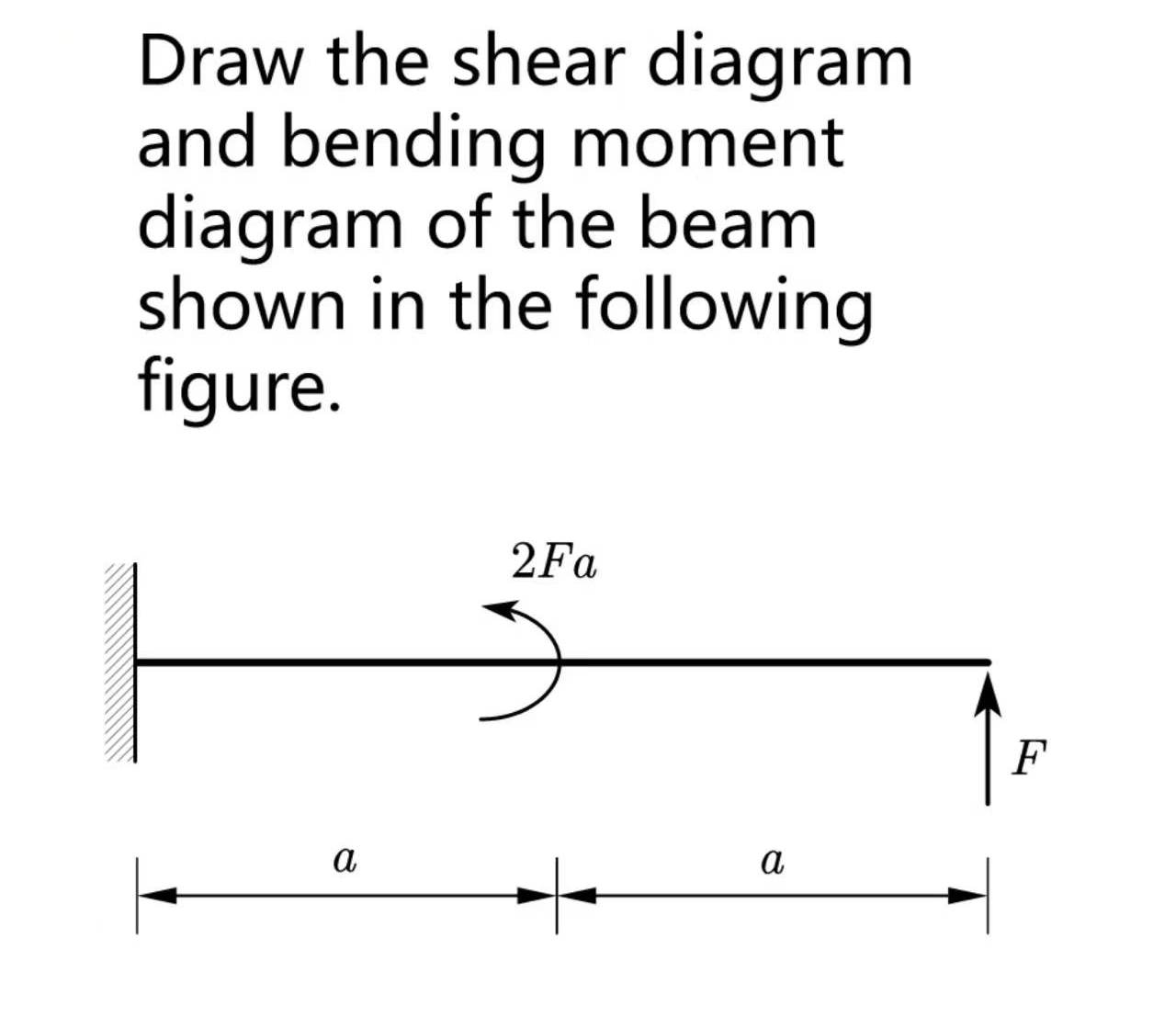 Draw The Shear Diagram And Bending Moment Diagram Of Chegg