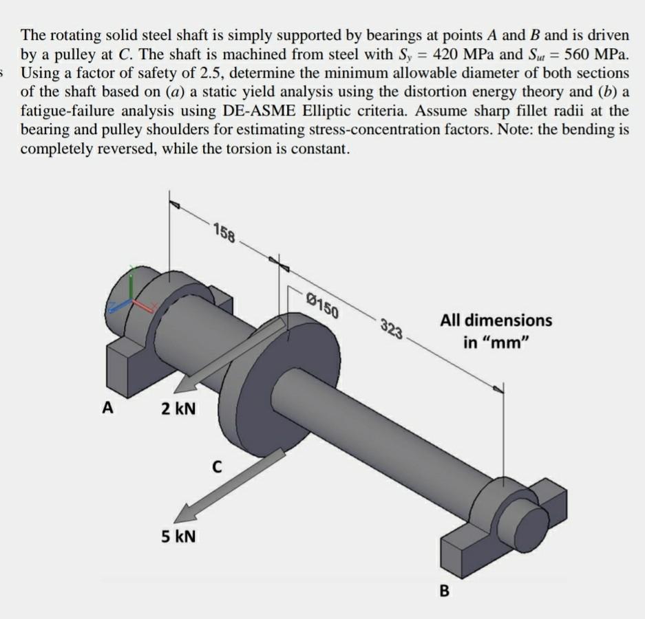 Solved The Rotating Solid Steel Shaft Is Simply Supported By Chegg