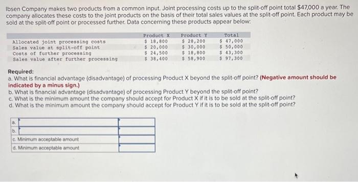 Solved Ibsen Company Makes Two Products From A Common Input Chegg