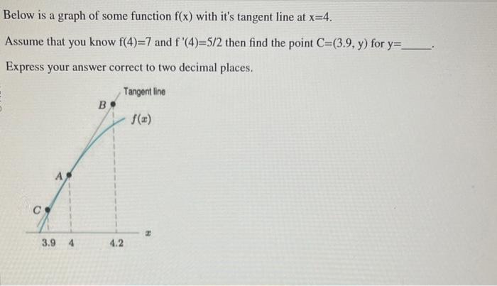 Solved Below Is A Graph Of Some Function F X With It S Chegg