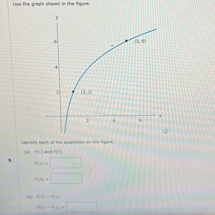 Solved Use The Graph Shown In The Figure Identify Each Of Chegg