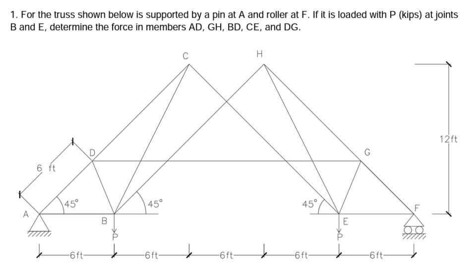 Solved For The Truss Shown Below Is Supported By A Pin At A Chegg