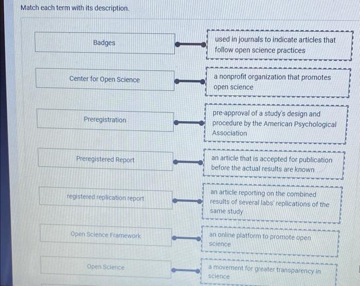 Solved Match Each Term With Its Description Badges Used In Chegg