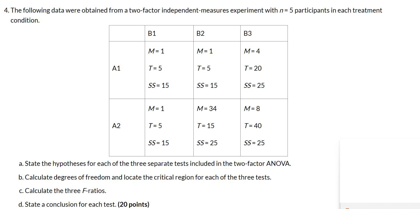 Solved The Following Data Were Obtained From A Two Factor Chegg