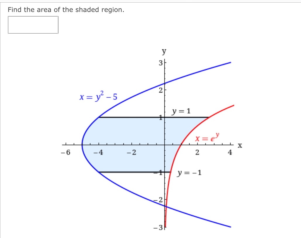 Find The Area Of The Shaded Region Chegg