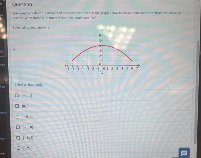 Solved You Want To Restrict The Domain Of The Function Shown Chegg