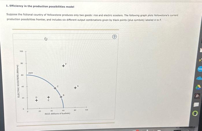Solved Efficiency In The Production Possibilities Mod