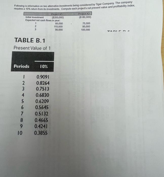 Solved Following Is Information On Two Alternative Chegg