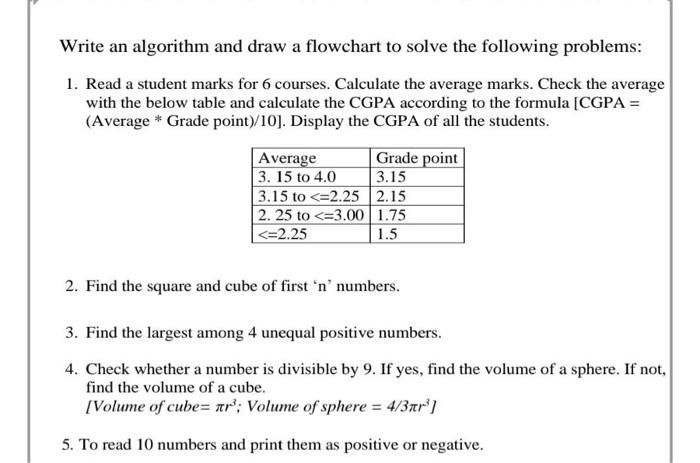 Solved Write An Algorithm And Draw A Flowchart To Solve The Chegg