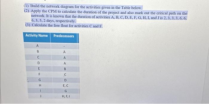 Draw The Project Network Diagram With Completed Cpm Analyssi