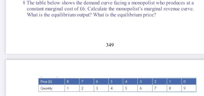 Solved The Table Below Shows The Demand Curve Facing A