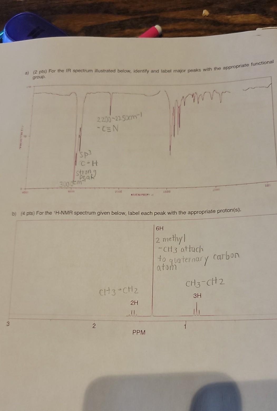 Solved Unknowns N MW 97 16 G Mol Elemental Analysis Chegg