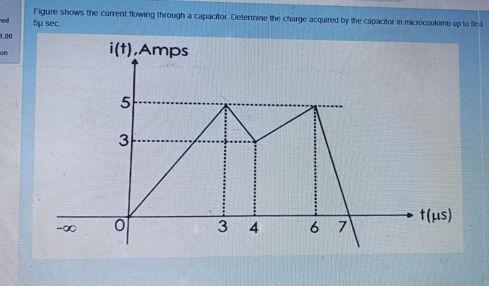 Solved Figure Shows The Current Flowing Through A Capacitor Chegg