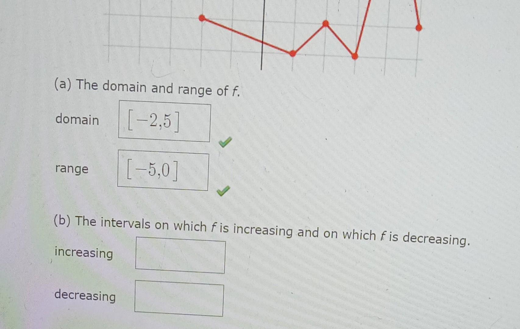 Solved The Graph Of A Function F Is Given Use The Graph To Chegg