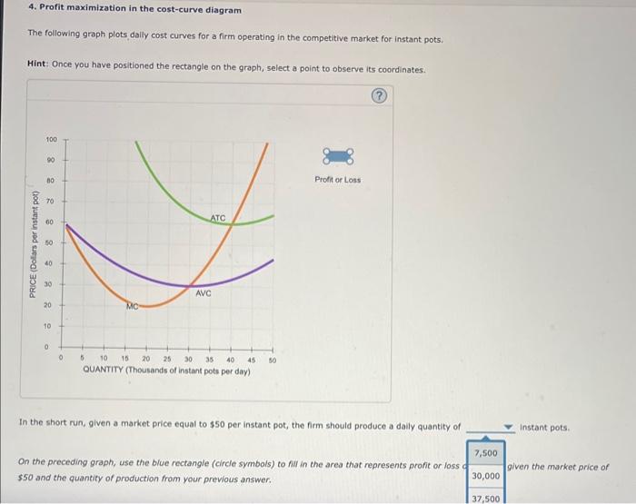 Solved Profit Maximization In The Cost Curve Diagram The Chegg