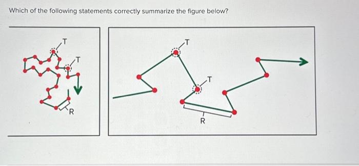 Solved Which Of The Following Statements Correctly Summarize Chegg