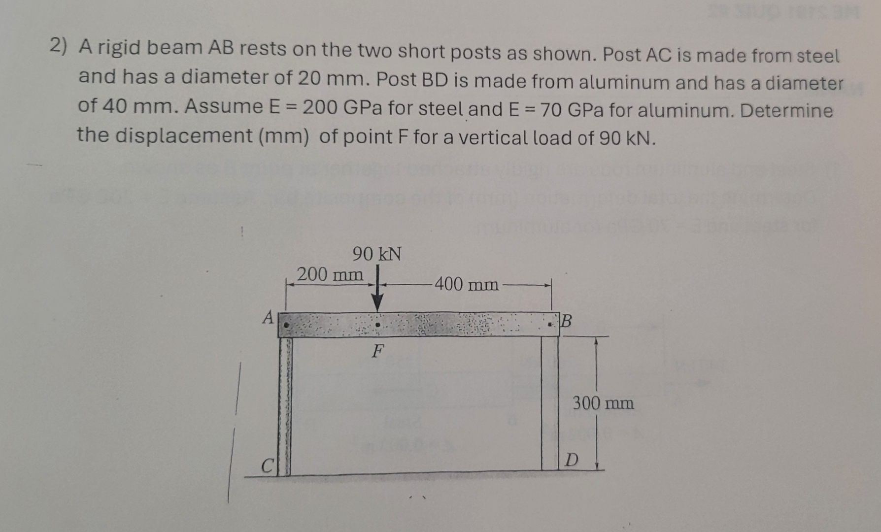 Solved A Rigid Beam AB Rests On The Two Short Posts As Chegg