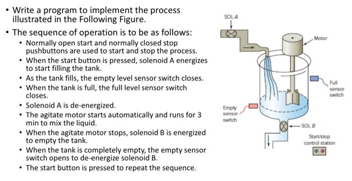 Solved Write A Program To Implement The Process Chegg