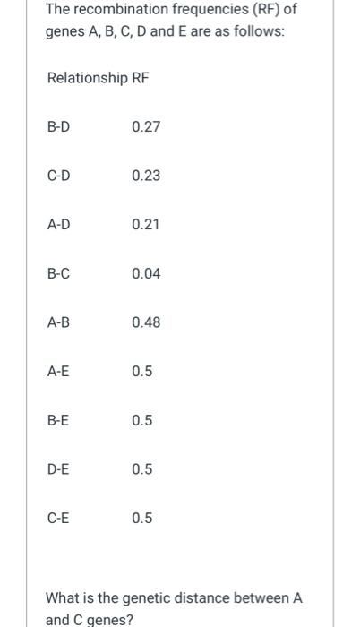 Solved The Recombination Frequencies RF Of Genes A B C Chegg