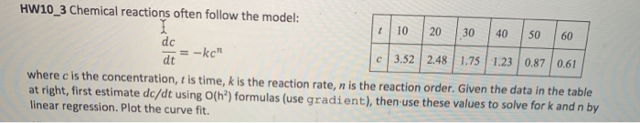 Solved Hw Chemical Reactions Often Follow The Model Chegg