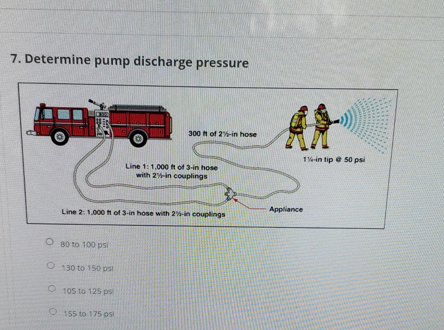 Solved 7 Determine Pump Discharge Pressure 80 To 100 Psi Chegg