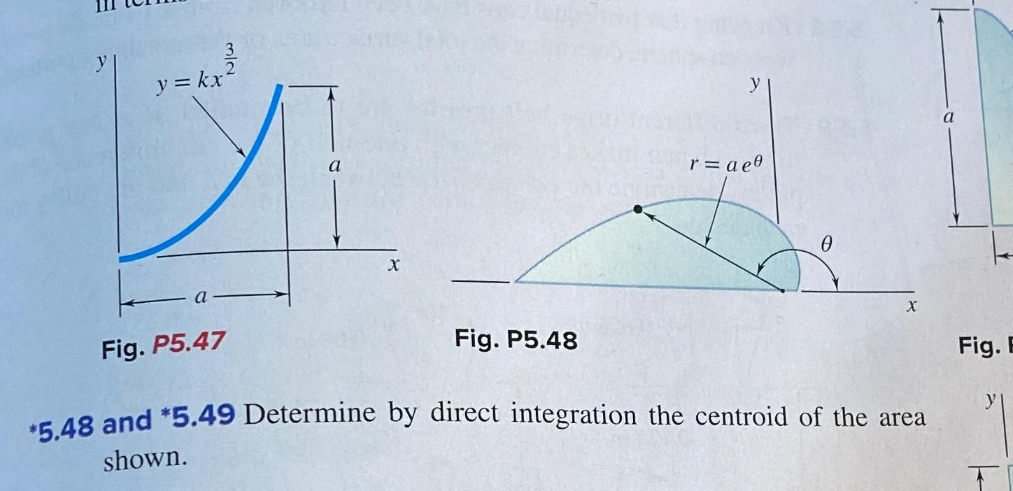 Solved Fig P Determine By Direct Integration The Chegg