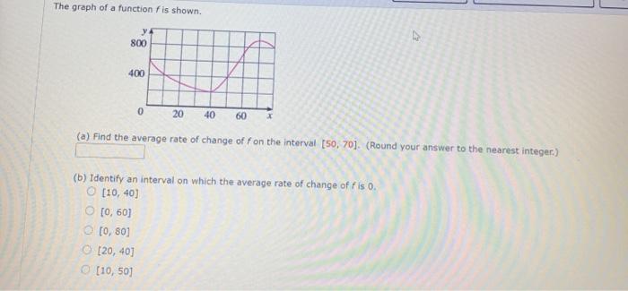 Solved The Graph Of A Function Fis Shown Chegg