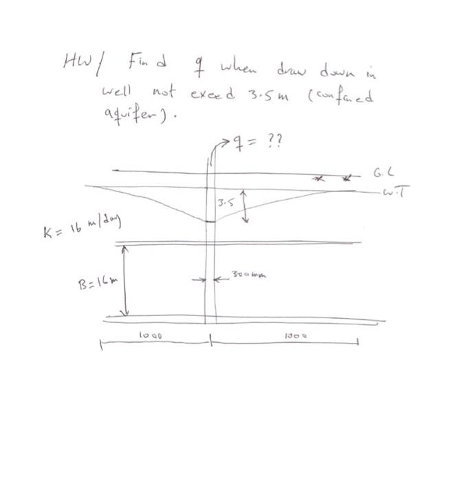 Solved HW Find Q When Draw Down In Not Exceed 3 5m Chegg