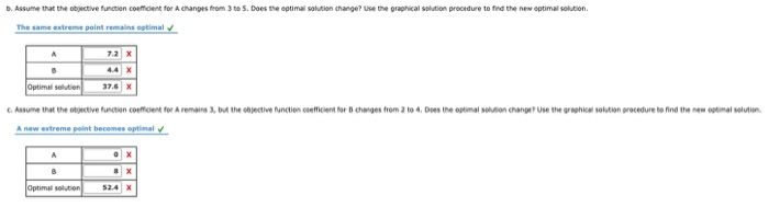 Solved Consider The Following Linear Program Max A B Chegg