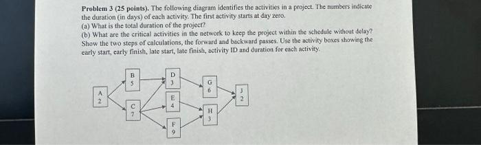 Solved Problem 3 25 Points The Following Diagram Chegg