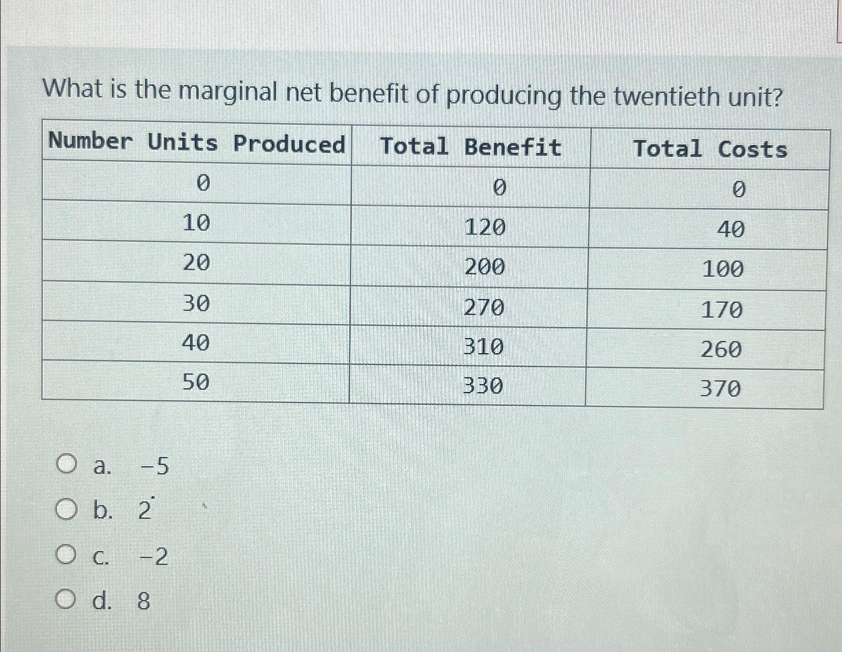 Solved What Is The Marginal Net Benefit Of Producing The Chegg