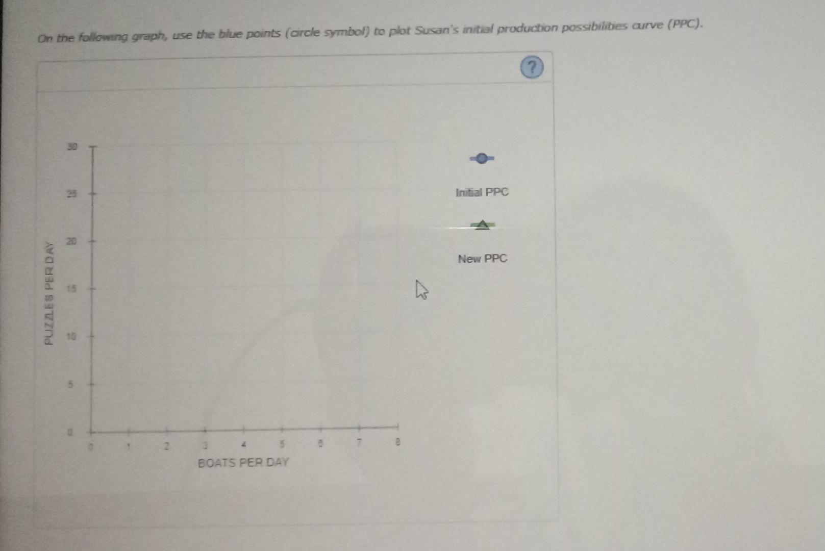 Solved Suppose Susan Is Currently Using Combination D Chegg