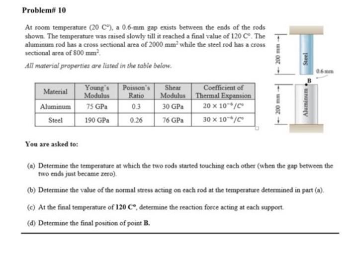 Solved At Room Temperature 20C A 0 6 Mm Gap Exists Chegg