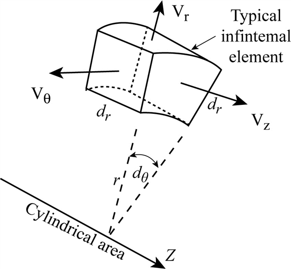 Solved Chapter 4 Problem 11P Solution Fluid Mechanics 7th Edition