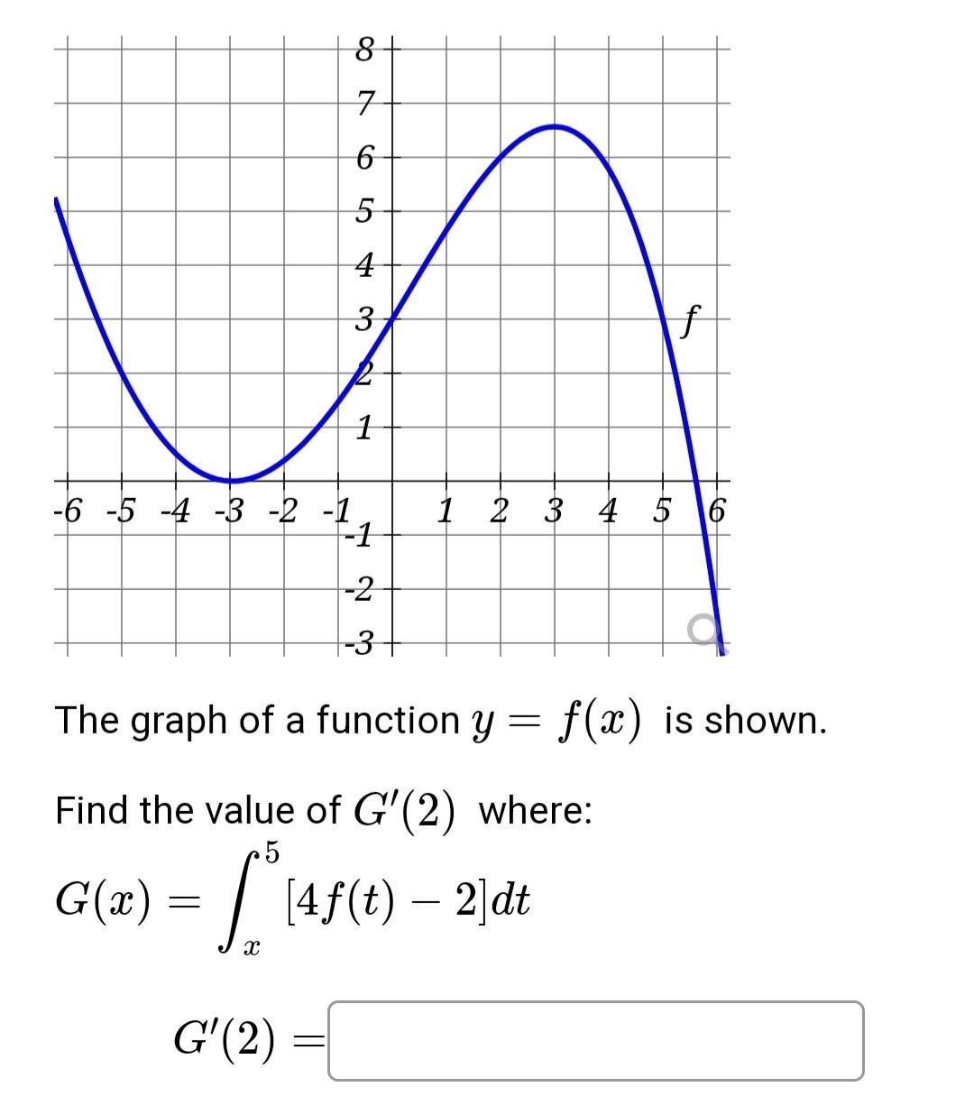 Solved The Graph Of A Function Y F X Is Shown Find The Chegg