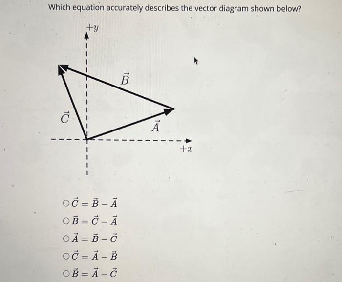 Solved Which Equation Accurately Describes The Vector Chegg