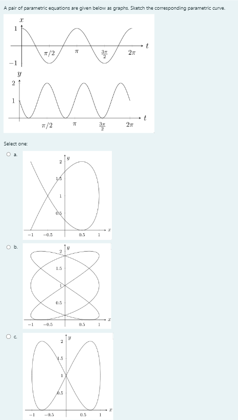 Solved A Pair Of Parametric Equations Are Given Below As Chegg