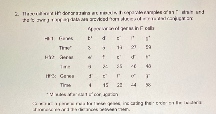 Solved 2 Three Different Hfr Donor Strains Are Mixed With Chegg